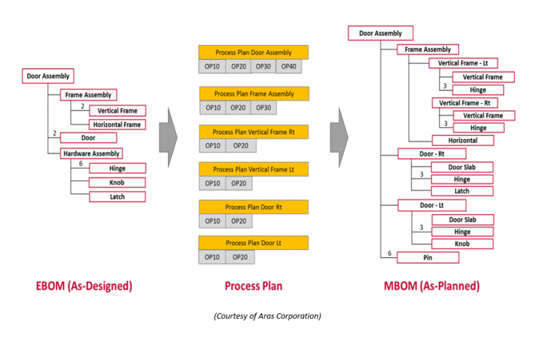 manufacturing-process-planning-essig-plm