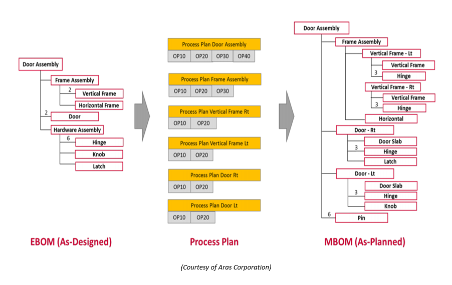 What Is Process Planning In Manufacturing